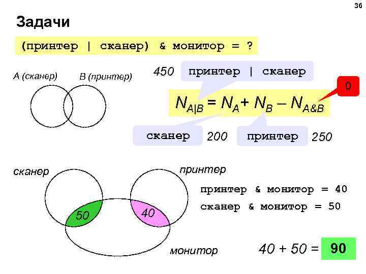36 Задачи (принтер | сканер) & монитор = ? А (сканер) B (принтер) 450