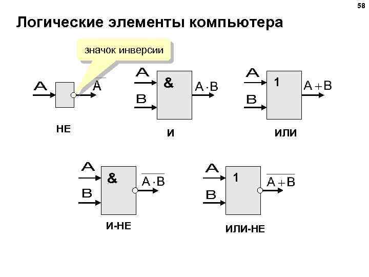 58 Логические элементы компьютера значок инверсии 1 & НЕ И & И-НЕ ИЛИ 1