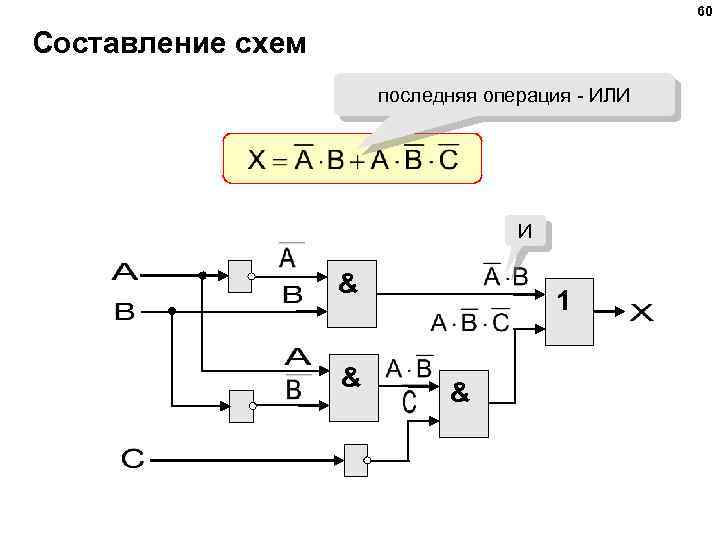 60 Составление схем последняя операция - ИЛИ И & & 1 & 