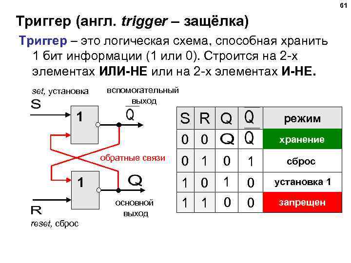 61 Триггер (англ. trigger – защёлка) Триггер – это логическая схема, способная хранить 1