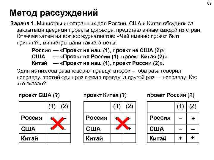 67 Метод рассуждений Задача 1. Министры иностранных дел России, США и Китая обсудили за