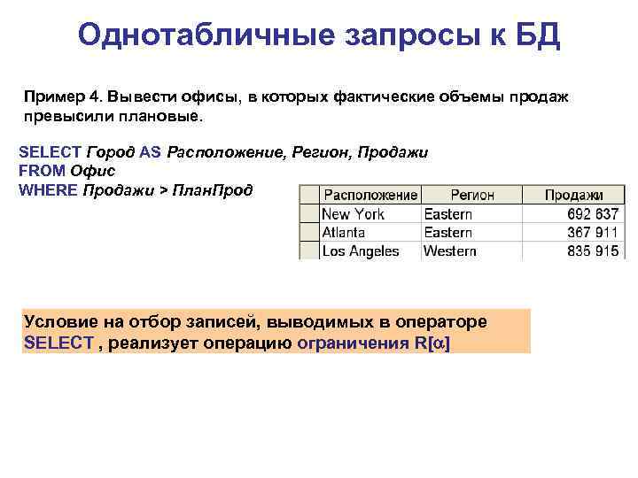 Однотабличные запросы к БД Пример 4. Вывести офисы, в которых фактические объемы продаж превысили