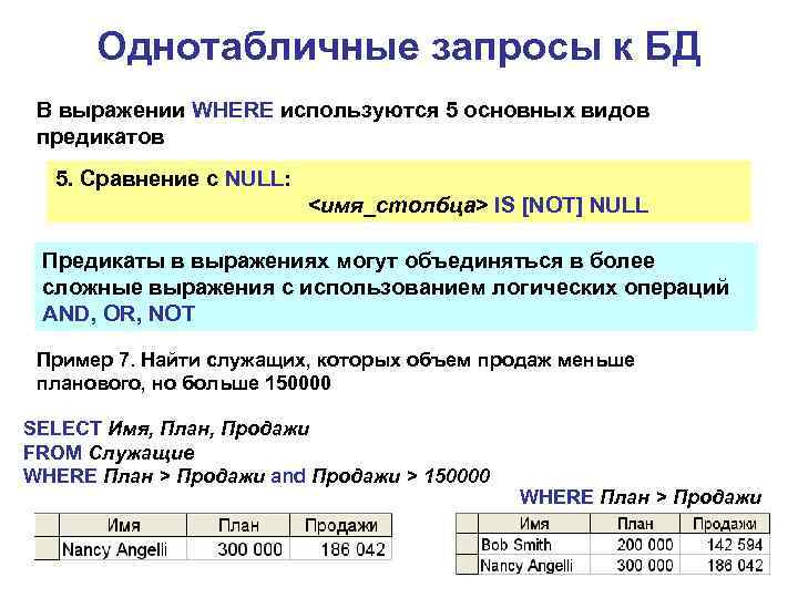 Однотабличные запросы к БД В выражении WHERE используются 5 основных видов предикатов 5. Сравнение