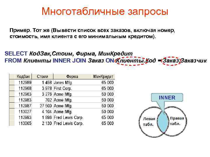 Многотабличные запросы Пример. Тот же (Вывести список всех заказов, включая номер, стоимость, имя клиента