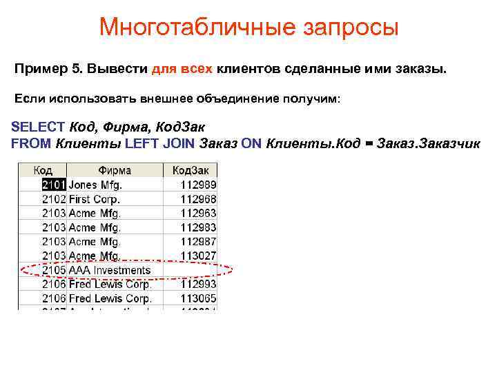 Многотабличные запросы Пример 5. Вывести для всех клиентов сделанные ими заказы. Если использовать внешнее
