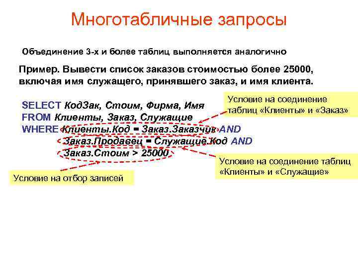 Многотабличные запросы Объединение 3 -х и более таблиц выполняется аналогично Пример. Вывести список заказов