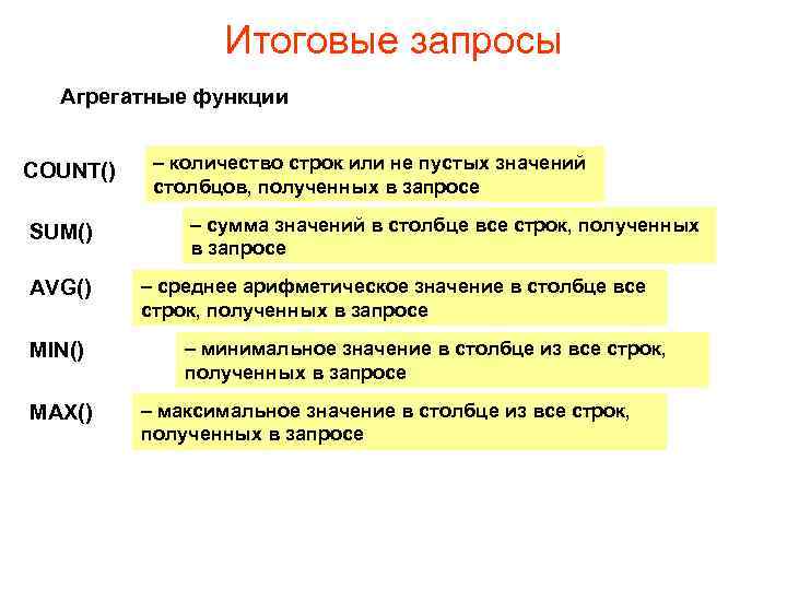 Итоговые запросы Агрегатные функции COUNT() SUM() AVG() MIN() MAX() – количество строк или не