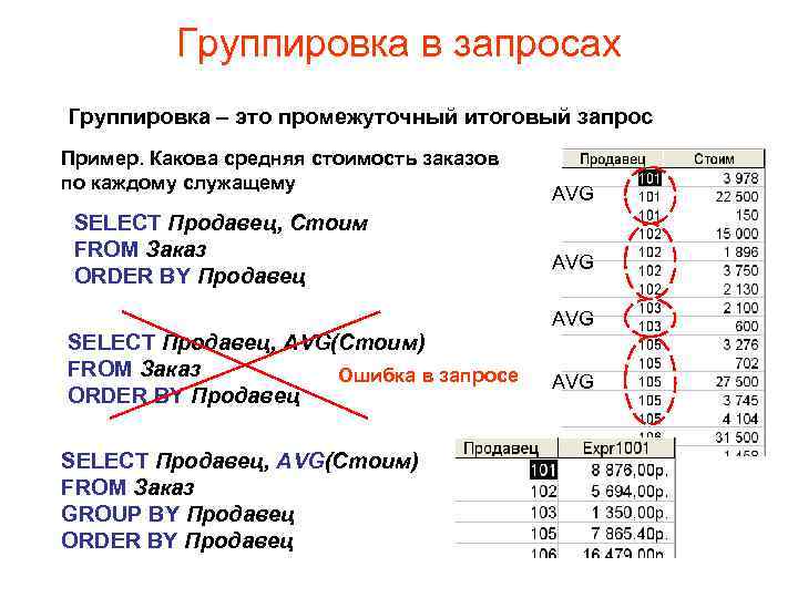 Группировка в запросах Группировка – это промежуточный итоговый запрос Пример. Какова средняя стоимость заказов