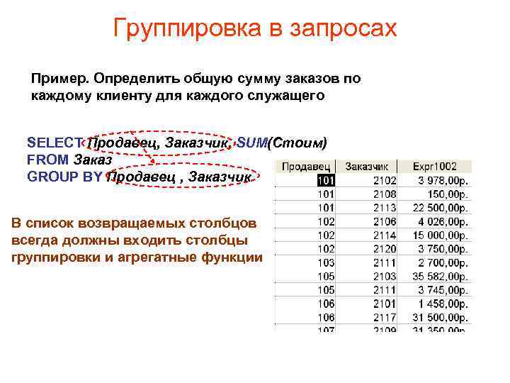 Группировка в запросах Пример. Определить общую сумму заказов по каждому клиенту для каждого служащего