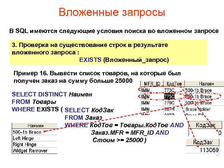 Вложенные запросы В SQL имеются следующие условия поиска во вложенном запросе 3. Проверка на