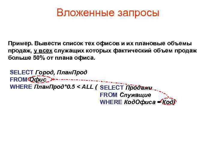 Вложенные запросы Пример. Вывести список тех офисов и их плановые объемы продаж, у всех