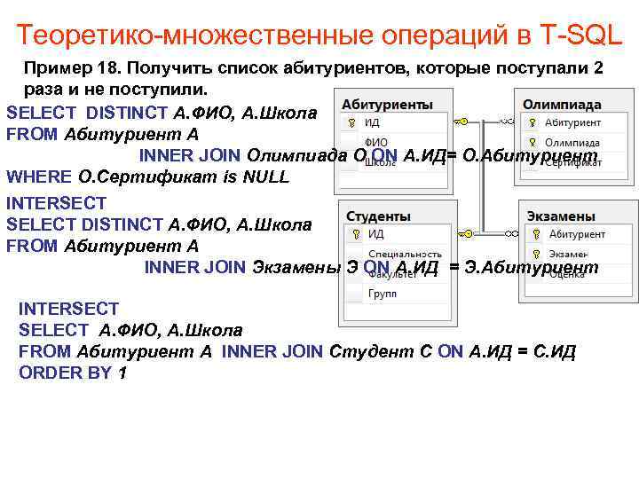 Теоретико-множественные операций в T-SQL Пример 18. Получить список абитуриентов, которые поступали 2 раза и