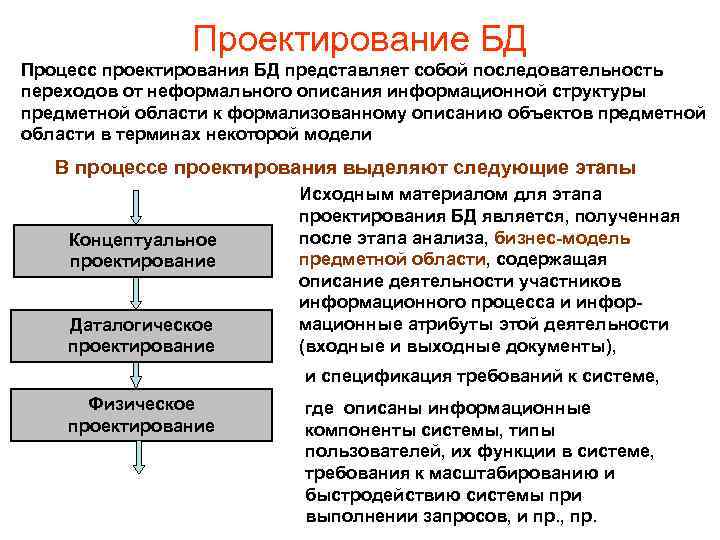 Проектирование БД Процесс проектирования БД представляет собой последовательность переходов от неформального описания информационной структуры