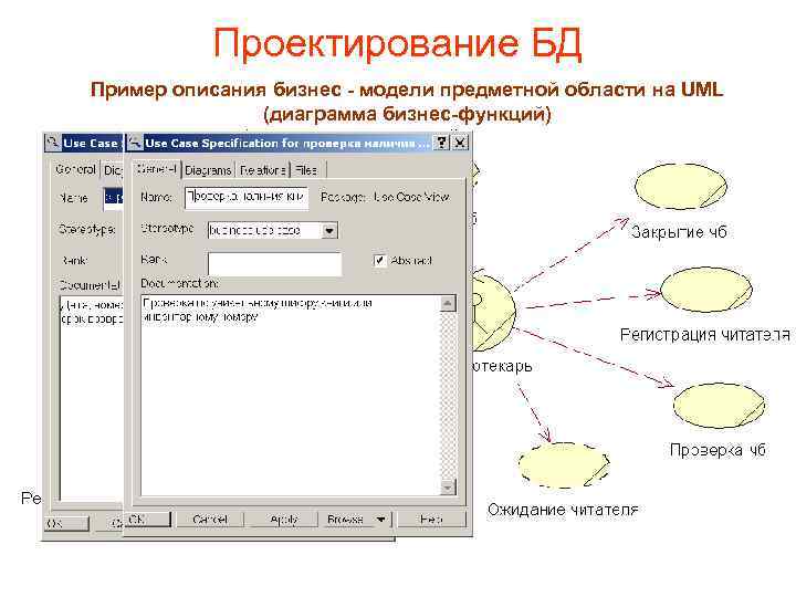Проектирование БД Пример описания бизнес - модели предметной области на UML (диаграмма бизнес-функций) 