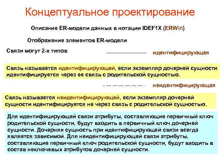 Концептуальное проектирование Описание ER-модели данных в нотации IDEF 1 X (ERWin) Отображение элементов ER-модели