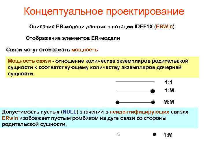 Концептуальное проектирование Описание ER-модели данных в нотации IDEF 1 X (ERWin) Отображение элементов ER-модели
