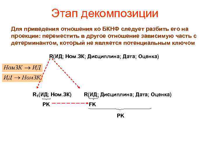 Этап декомпозиции Для приведения отношения ко БКНФ следует разбить его на проекции: переместить в