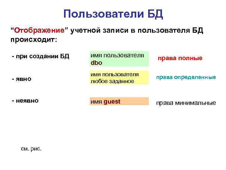 Пользователи БД “Отображение” учетной записи в пользователя БД происходит: - при создании БД имя