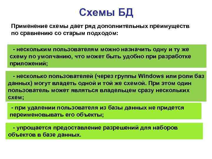 Схемы БД Применение схемы дает ряд дополнительных преимуществ по сравнению со старым подходом: -