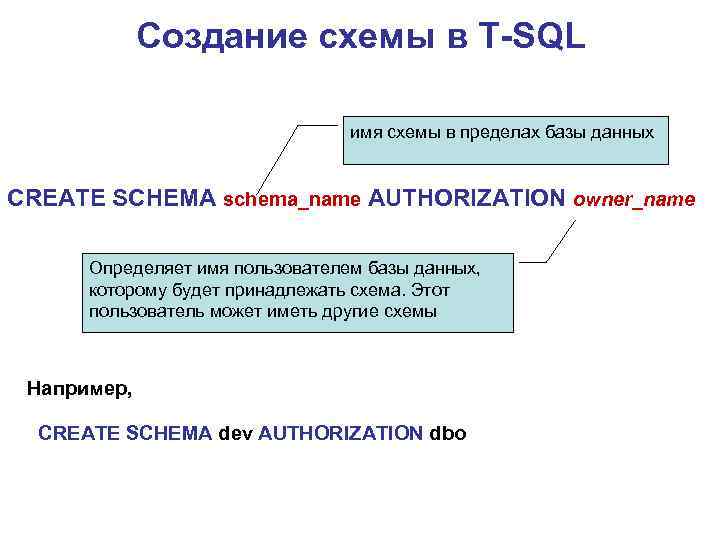 Создание схемы в T-SQL имя схемы в пределах базы данных CREATE SCHEMA schema_name AUTHORIZATION