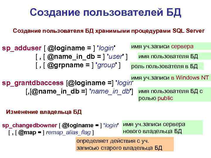 Создание пользователей БД Создание пользователя БД хранимыми процедурами SQL Server имя уч. записи сервера