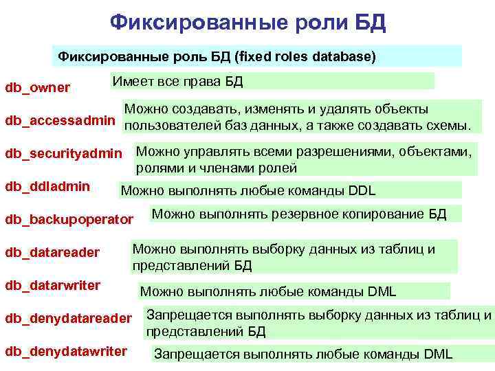 Фиксированные роли БД Фиксированные роль БД (fixed roles database) db_owner Имеет все права БД