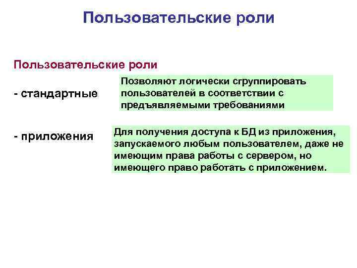 Пользовательские роли - стандартные - приложения Позволяют логически сгруппировать пользователей в соответствии с предъявляемыми