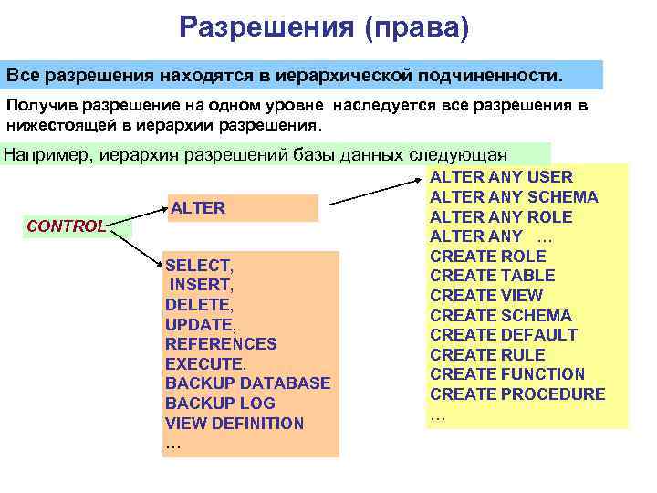 Разрешения (права) Все разрешения находятся в иерархической подчиненности. Получив разрешение на одном уровне наследуется
