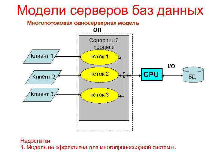 Файл серверная архитектура многопользовательских систем баз данных предполагает что субд находится