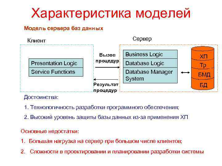 Характеристика моделей Модель сервера баз данных Сервер Клиент Presentation Logic Вызов процедур Service Functions