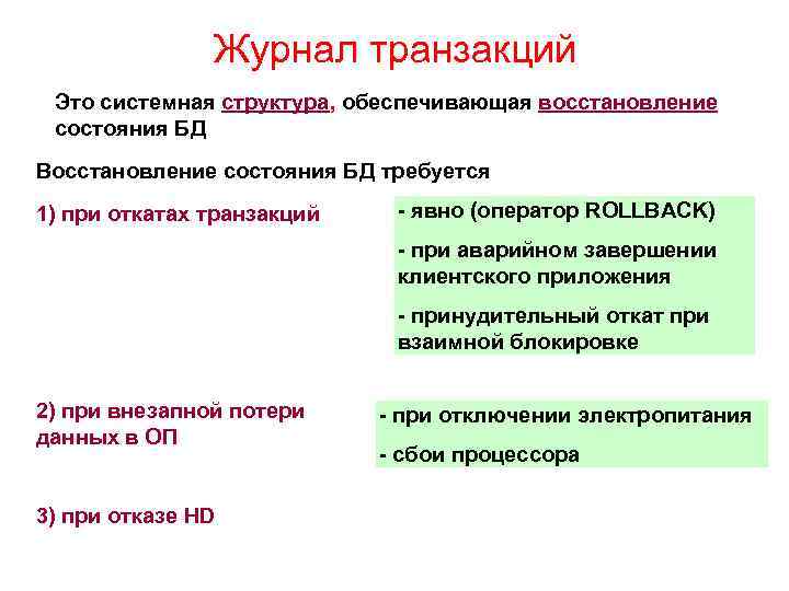 Журнал транзакций Это системная структура, обеспечивающая восстановление состояния БД Восстановление состояния БД требуется 1)
