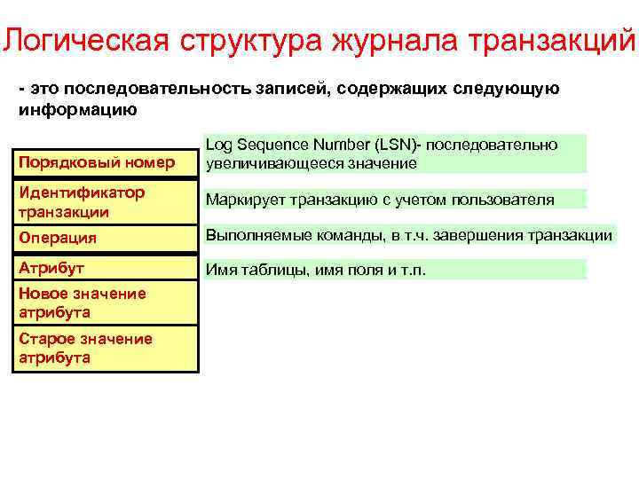 Логическая структура журнала транзакций - это последовательность записей, содержащих следующую информацию Порядковый номер Log