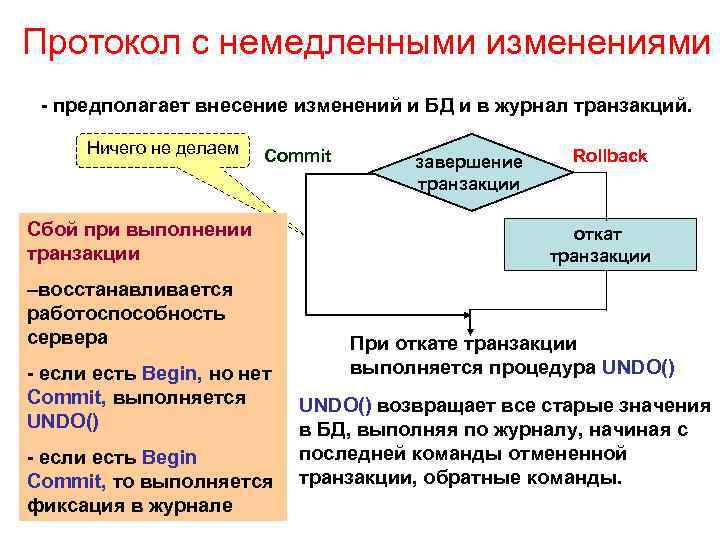 Протокол с немедленными изменениями - предполагает внесение изменений и БД и в журнал транзакций.
