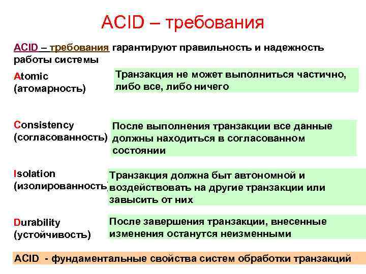 ACID – требования гарантируют правильность и надежность работы системы Транзакция не может выполниться частично,