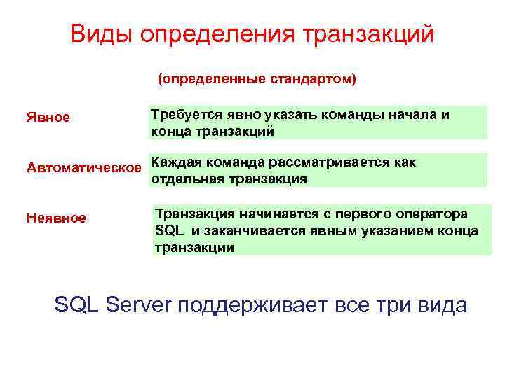 Виды определения транзакций (определенные стандартом) Явное Требуется явно указать команды начала и конца транзакций