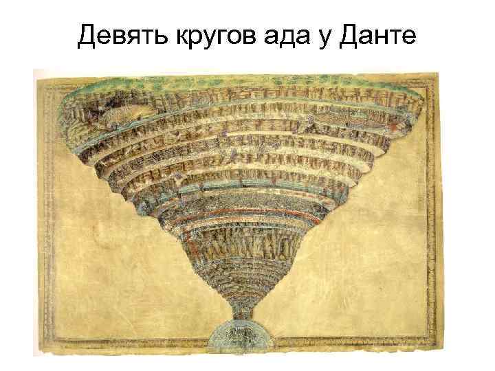 Девять кругов ада у Данте 