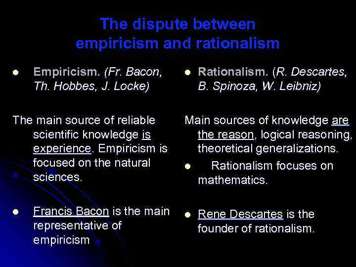 The dispute between empiricism and rationalism l Empiricism. (Fr. Bacon, Th. Hobbes, J. Locke)