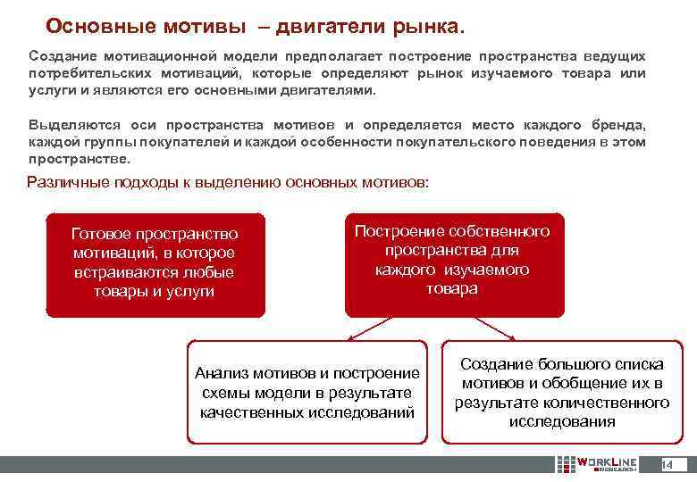 Основные мотивы – двигатели рынка. Создание мотивационной модели предполагает построение пространства ведущих потребительских мотиваций,