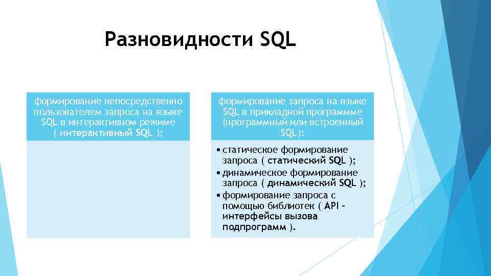 Разновидности SQL формирование непосредственно пользователем запроса на языке SQL в интерактивном режиме ( интерактивный