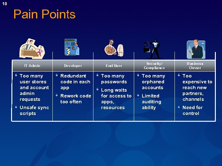 10 Pain Points IT Admin Too many user stores and account admin requests Unsafe
