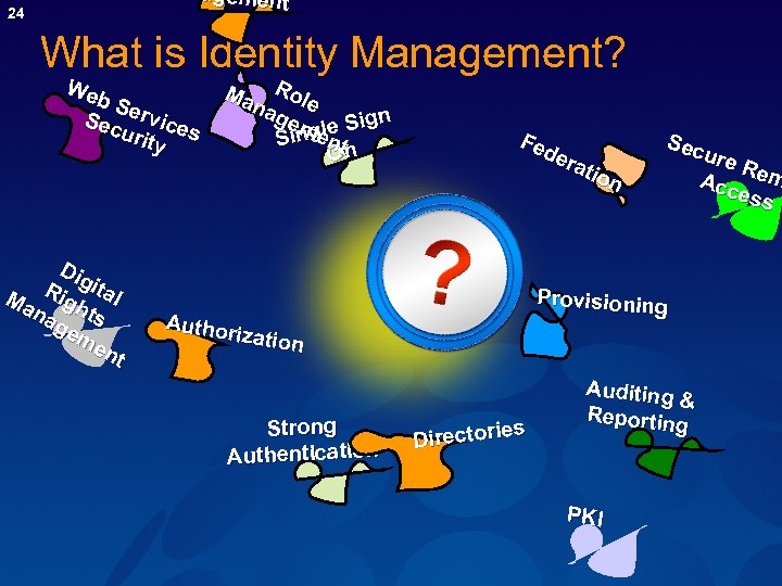 nagement 24 What is Identity Management? We b. S Sec ervice s urit y