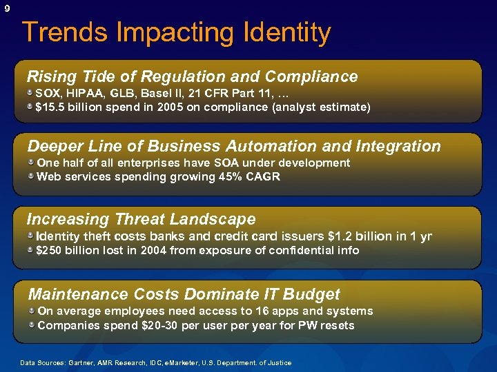9 Trends Impacting Identity Rising Tide of Regulation and Compliance SOX, HIPAA, GLB, Basel