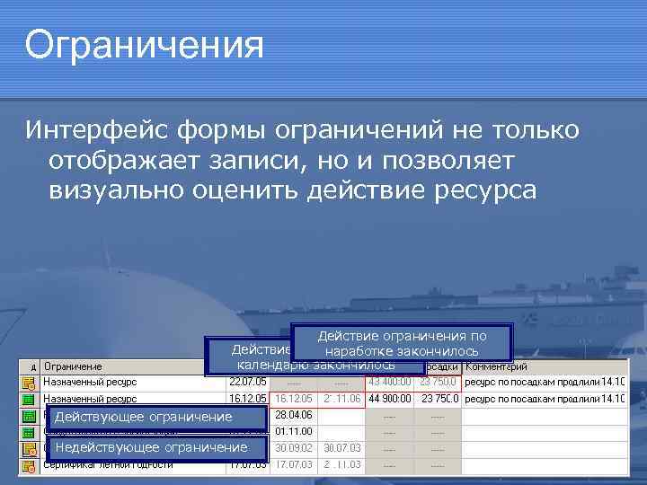 Ограничения Интерфейс формы ограничений не только отображает записи, но и позволяет визуально оценить действие