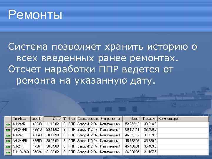 Ремонты Система позволяет хранить историю о всех введенных ранее ремонтах. Отсчет наработки ППР ведется