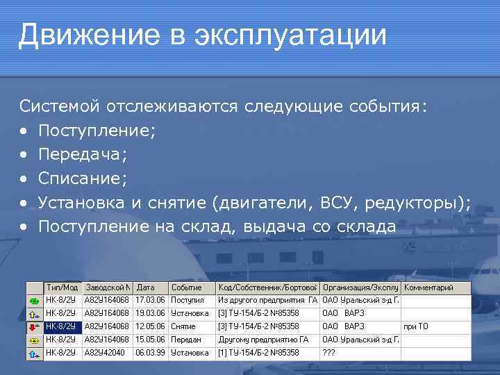 Движение в эксплуатации Системой отслеживаются следующие события: • Поступление; • Передача; • Списание; •