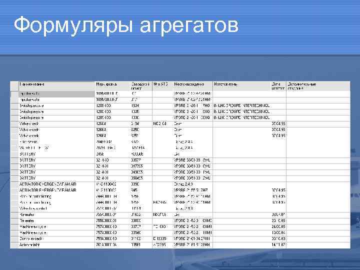 Формуляры агрегатов 