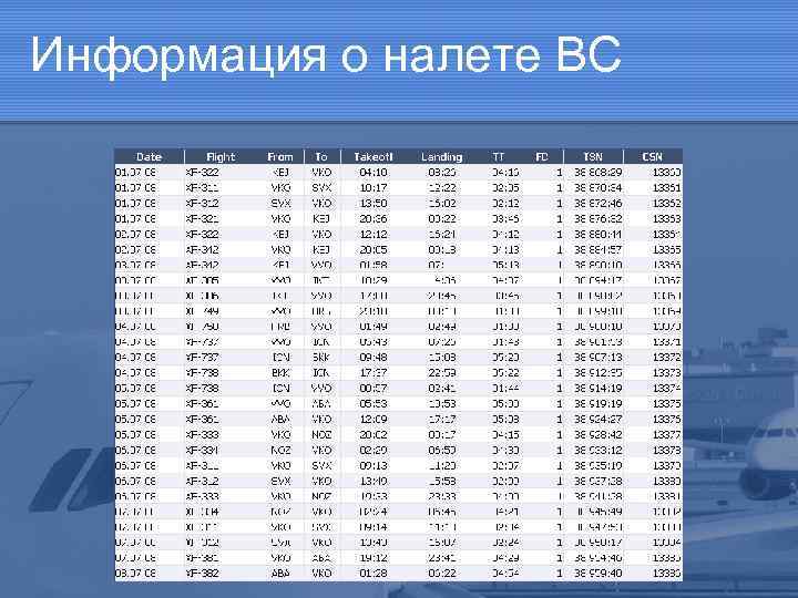 Информация о налете ВС 