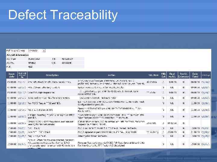 Defect Traceability 