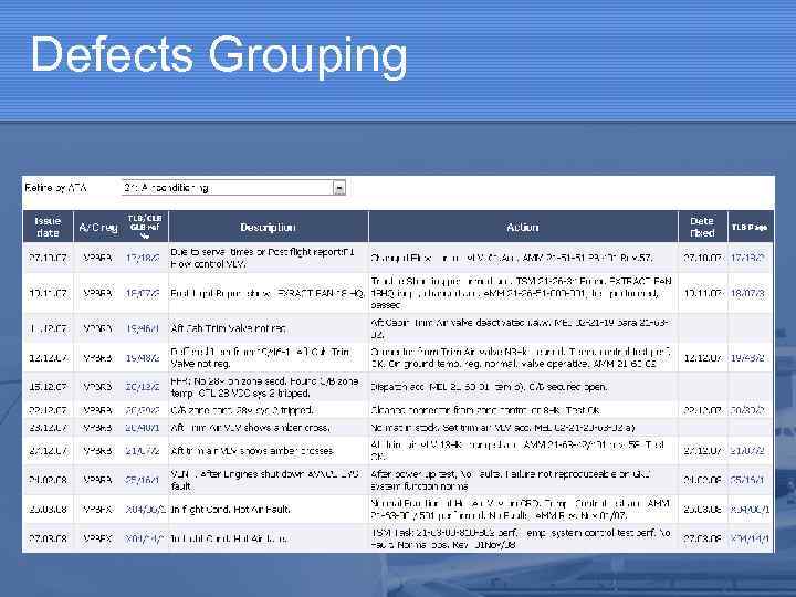 Defects Grouping 