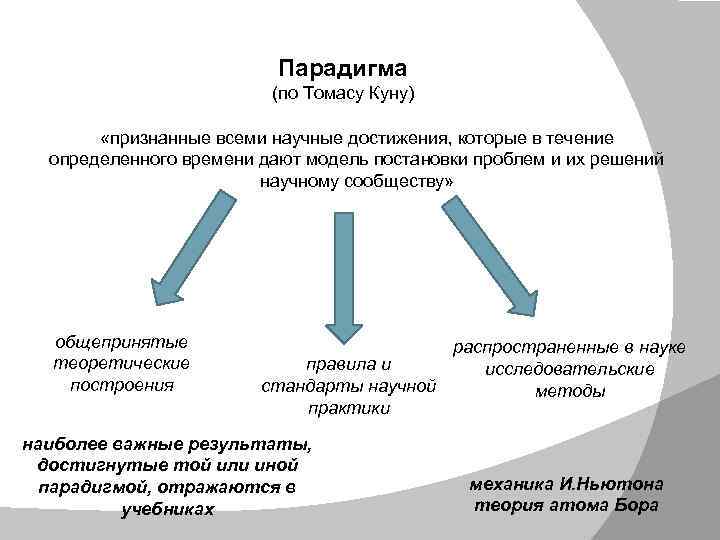 Парадигма (по Томасу Куну) «признанные всеми научные достижения, которые в течение определенного времени дают
